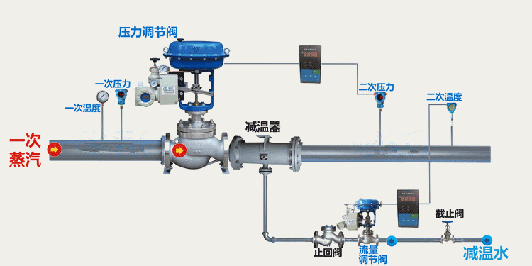 氣動(dòng)調節閥安裝注意事項安裝示意圖